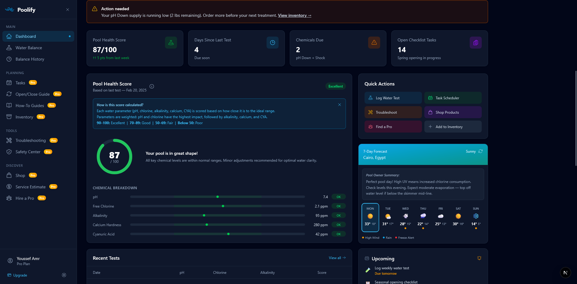 Dashboard — Overview
