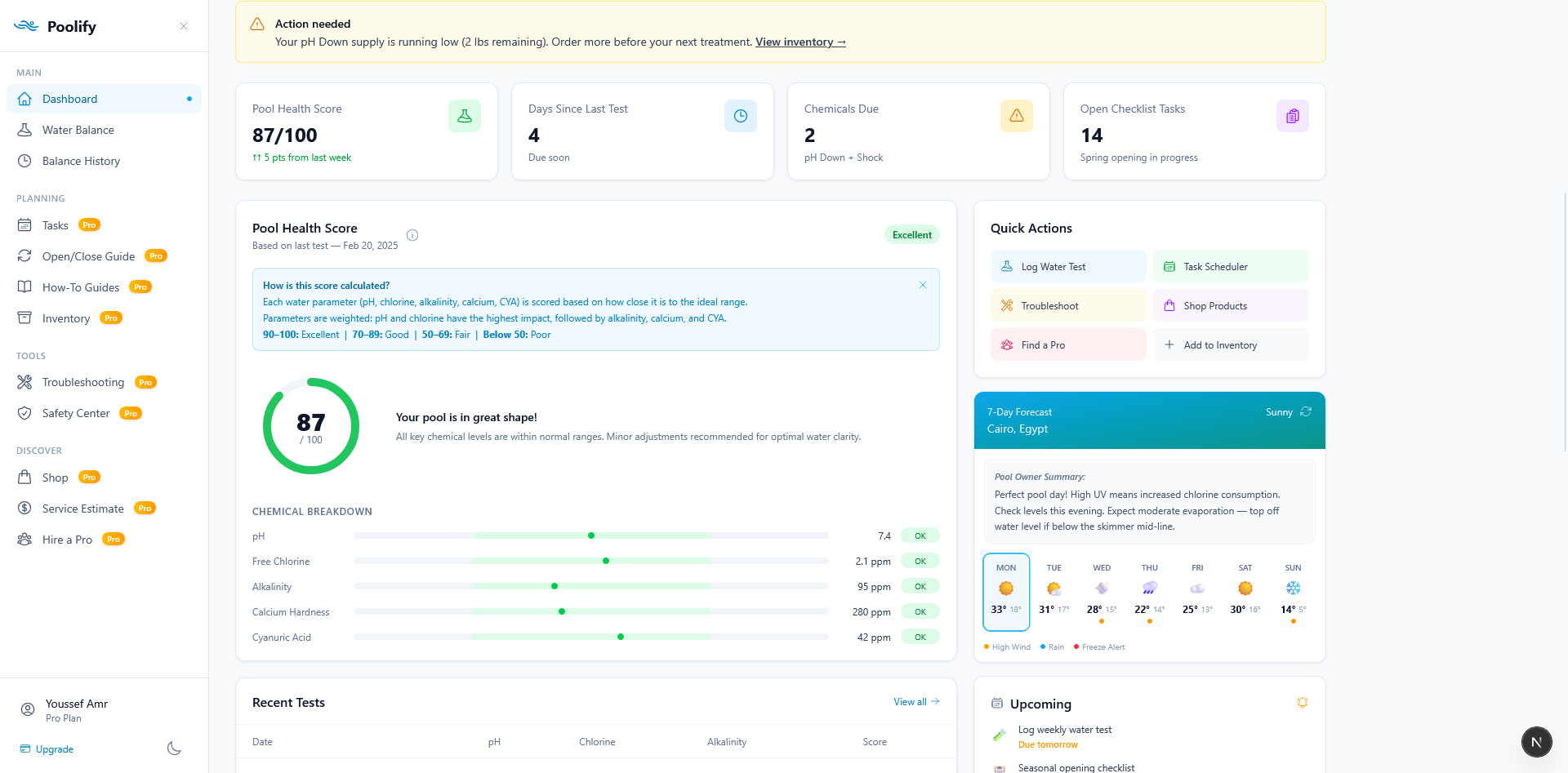 Dashboard — Overview