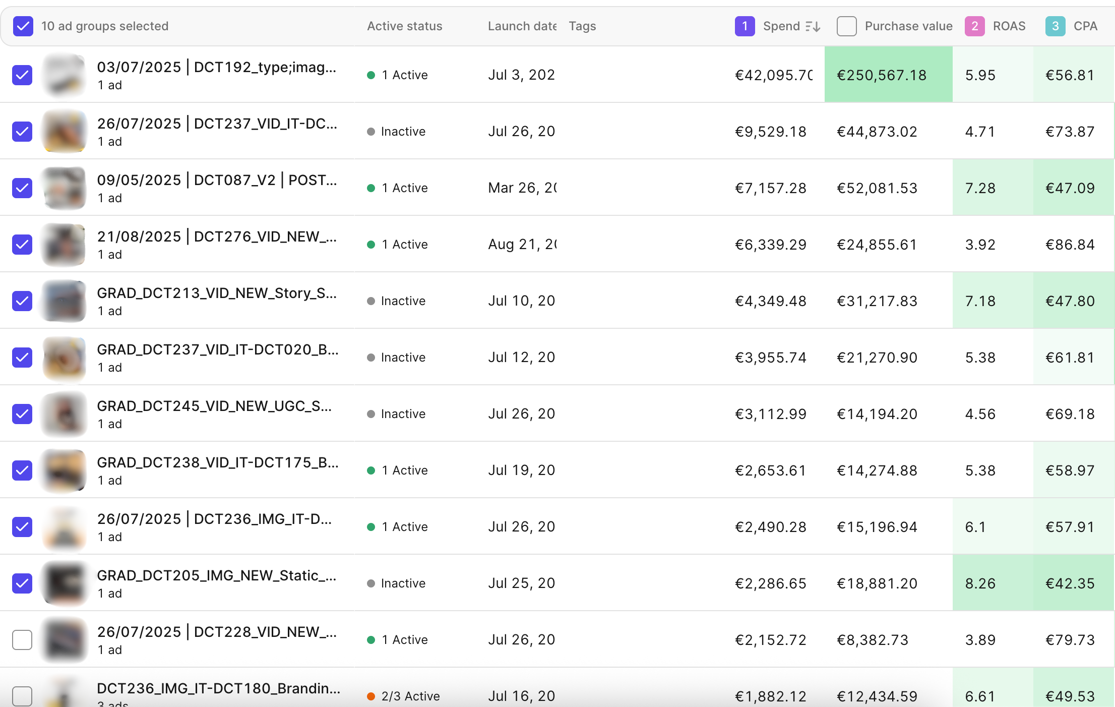Live Meta Ads Manager table showing multiple DDU MEDIA creatives with strong spend, purchase value and return on ad spend