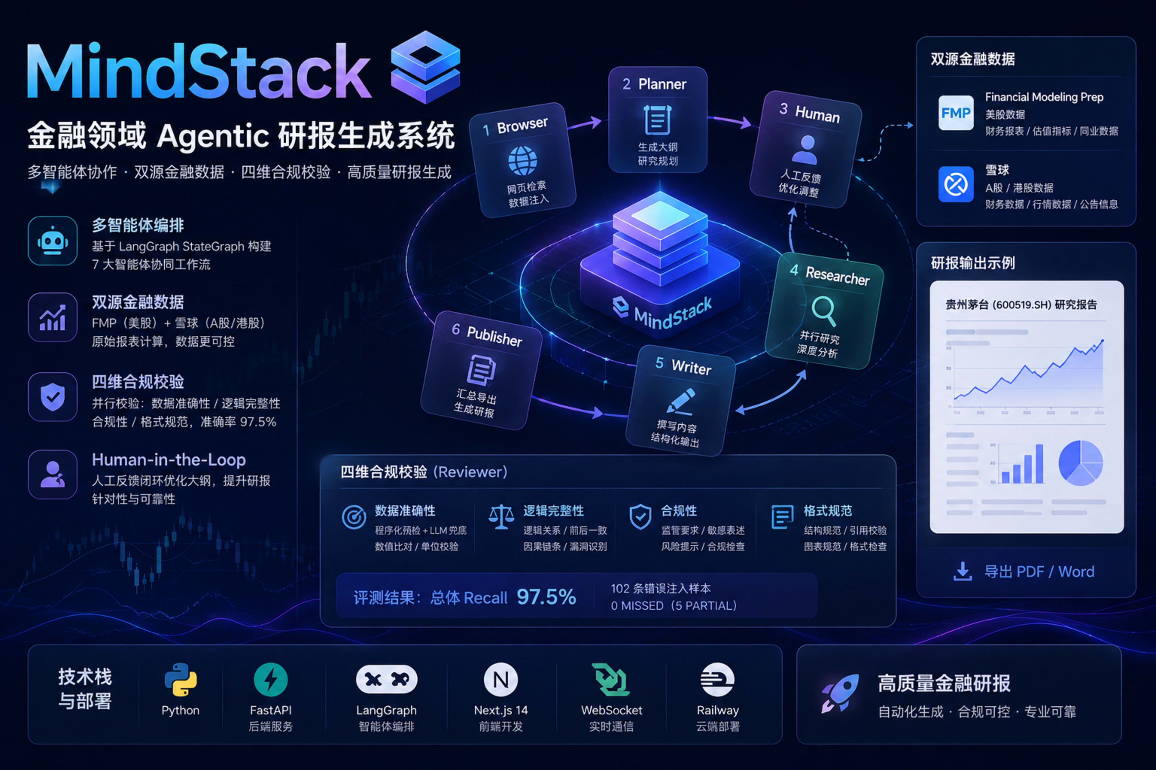MindStack：多 Agent 智能金融研报平台