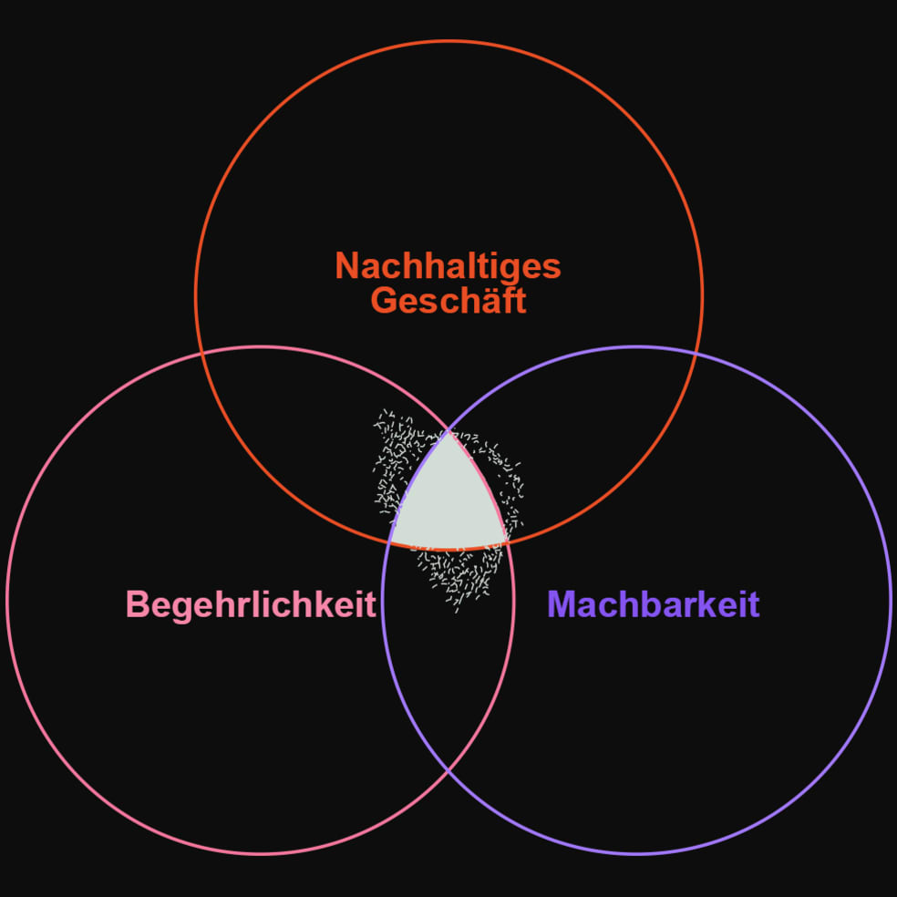 SSC-KREISE@2X