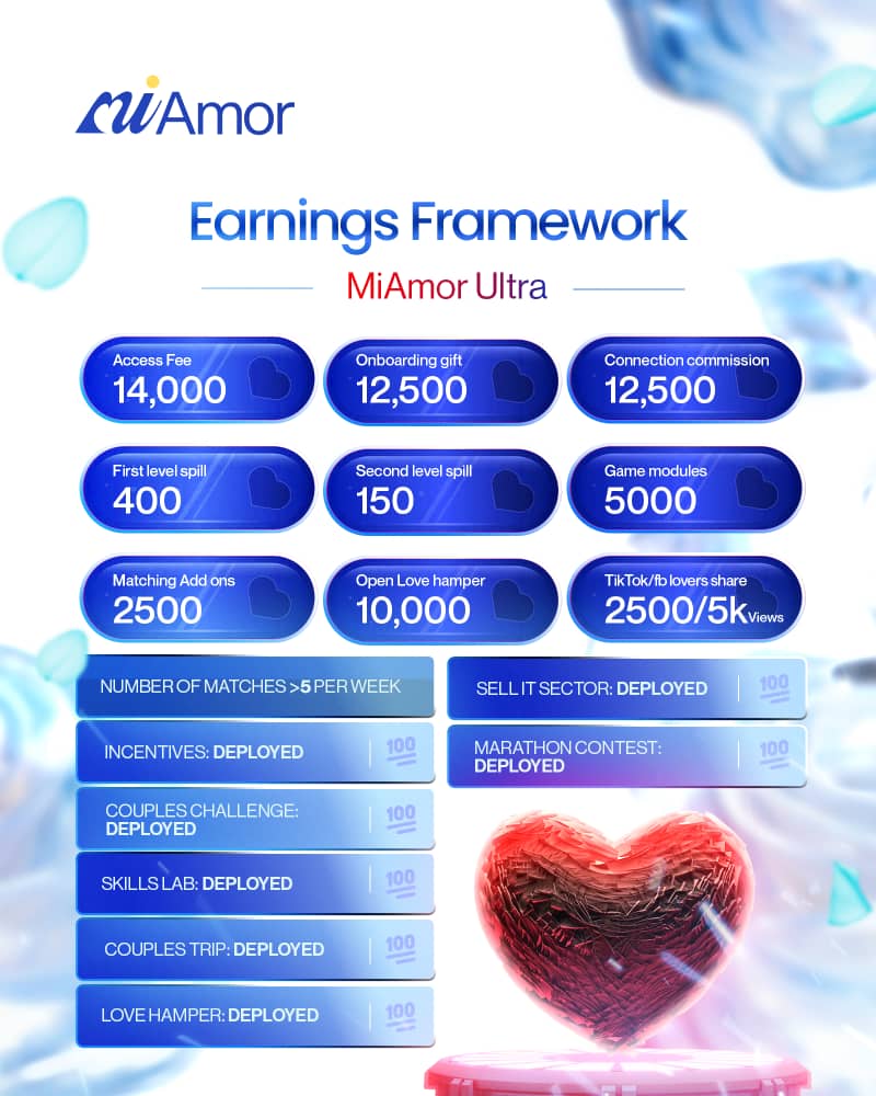 MiAmor Ultra Plan