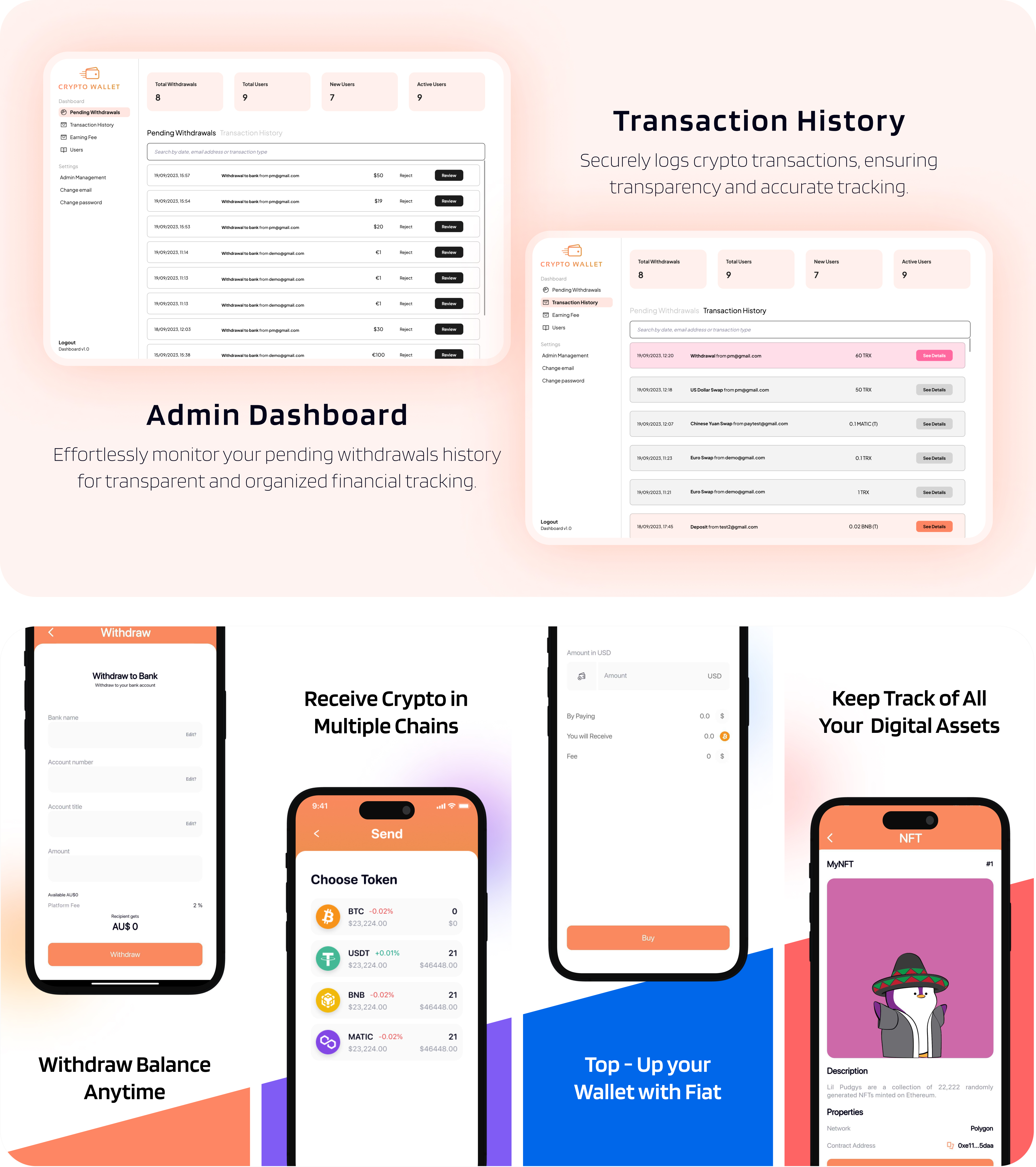 Ultimate Crypto and NFT Wallet Solution: Fully Functional Mobile App with Admin Panel