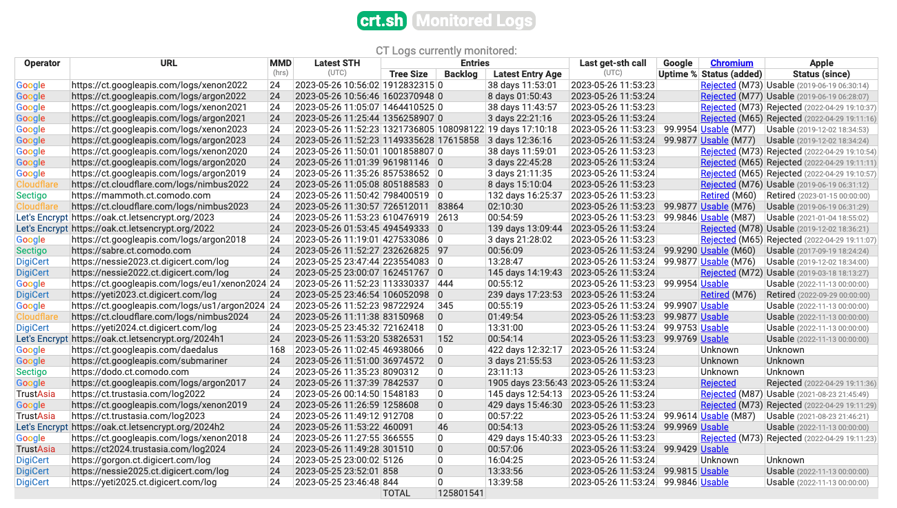 Crt.sh Backlog