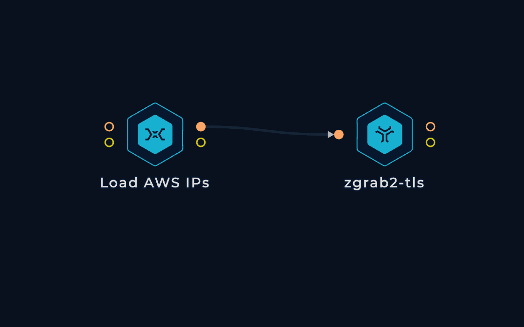 Load AWS Ranges and zgrab