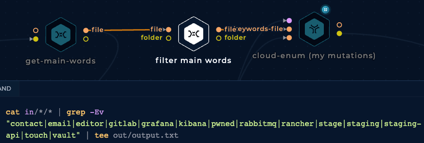 FILTERING-MAIN-KEYWORDS