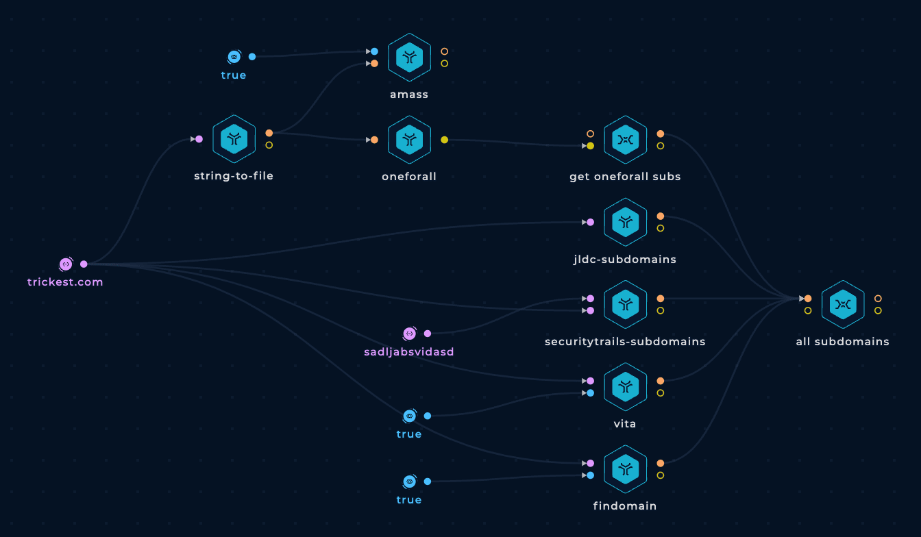 Several OSINT subdomain tools