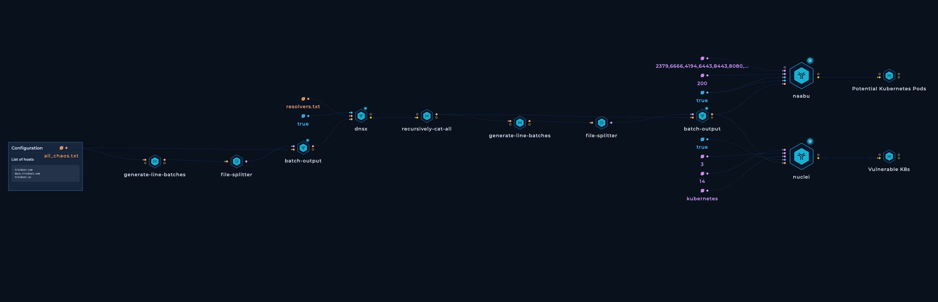 Screenshot of the Resolve and Port scan a list of hosts Workflow