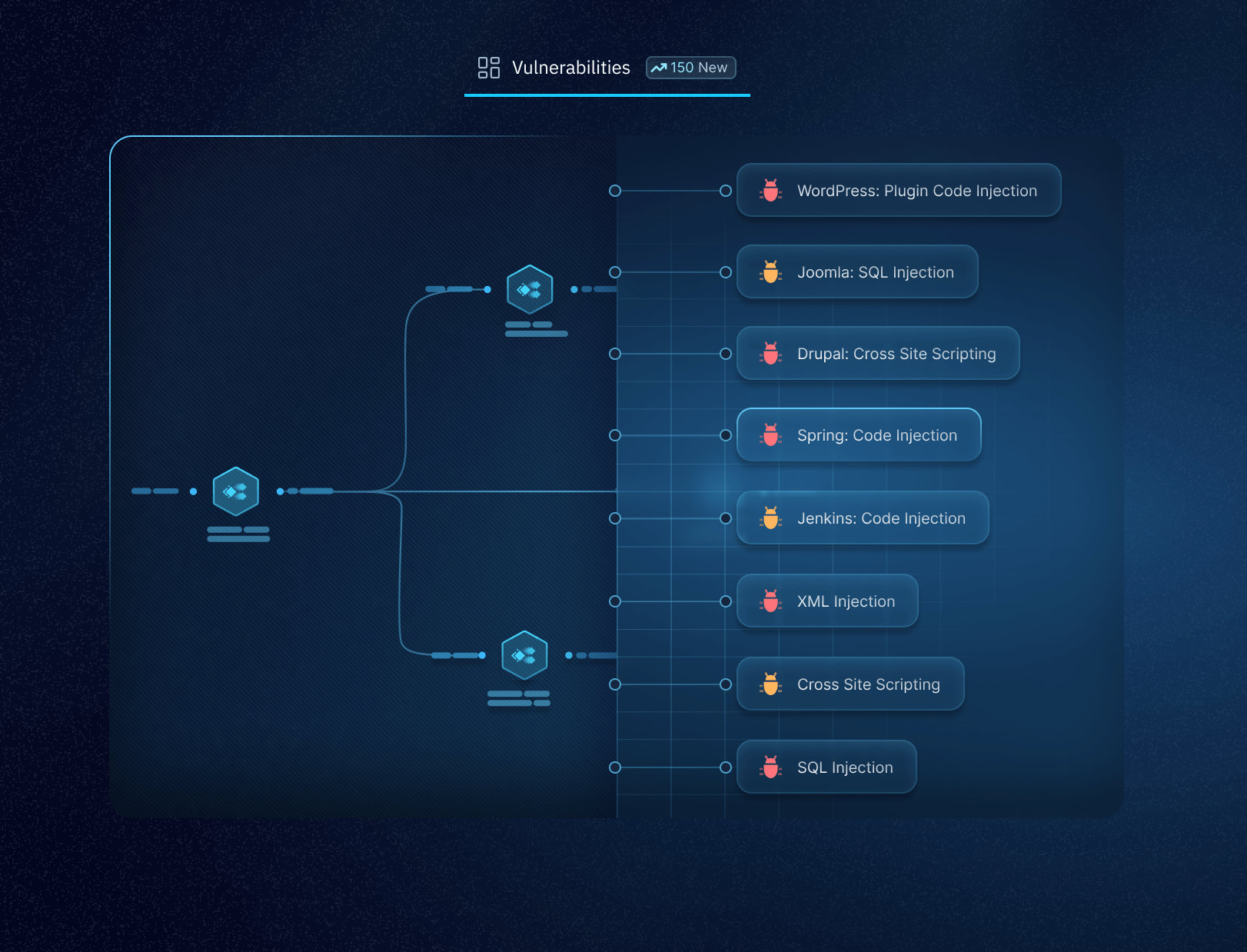Screenshot of an abstraction of Vulnerability Scanning Solution Benefits