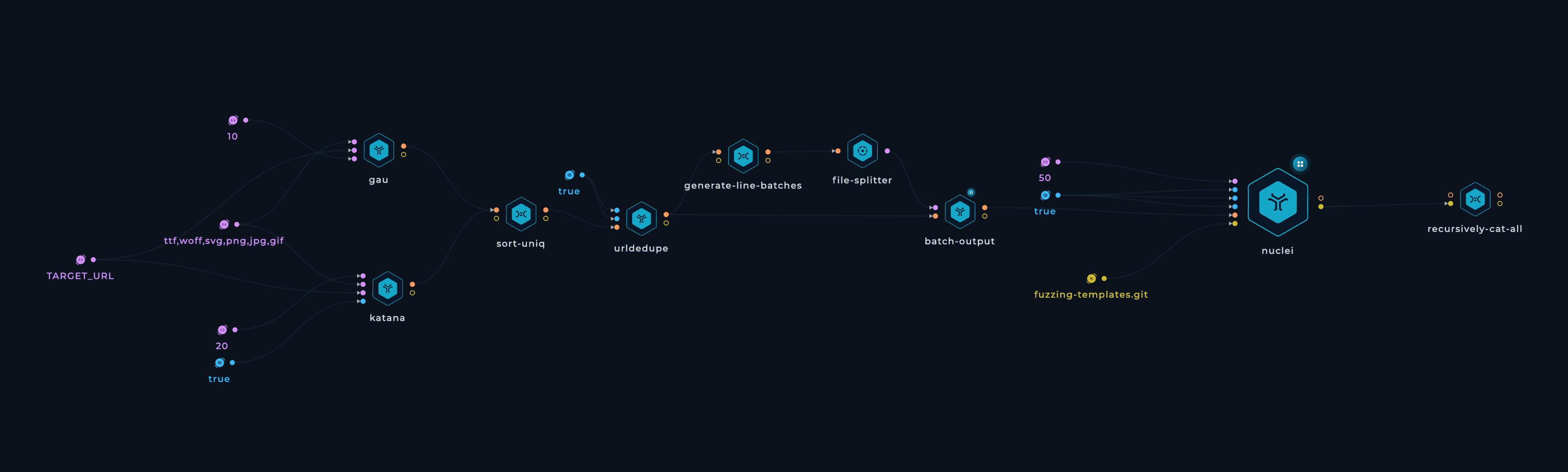 Screenshot of Fuzz Web App for Vulnerabilities workflow in Trickest Platform