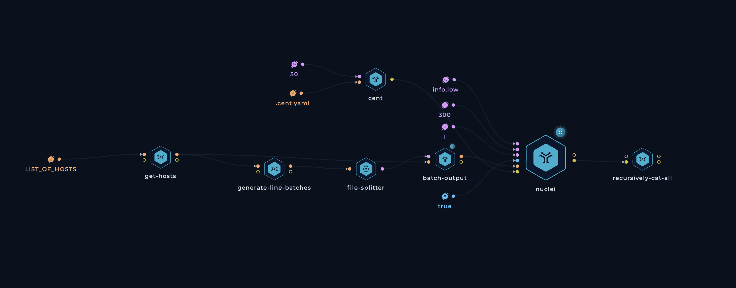 Screenshot of Scan hosts with Nuclei & Cent Workflow on Trickest Platform