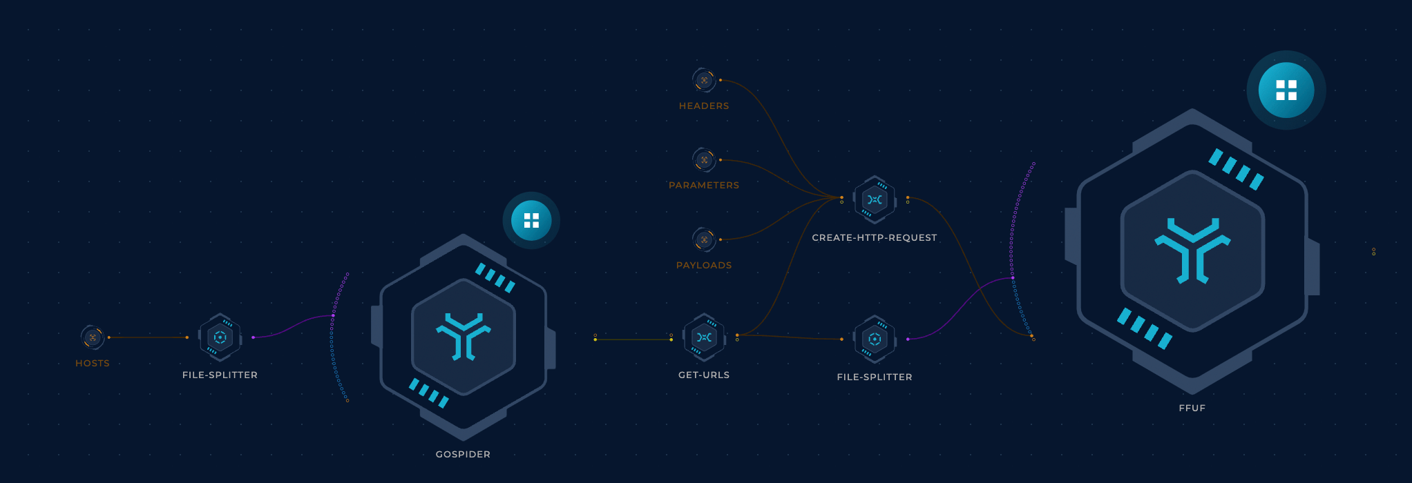 Screenshot of Crawl hosts and Fuzz All URLs on Trickest platform