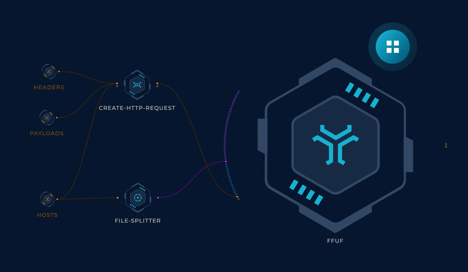 Screenshot of Fuzz Multiple Headers Workflow on Trickest platform