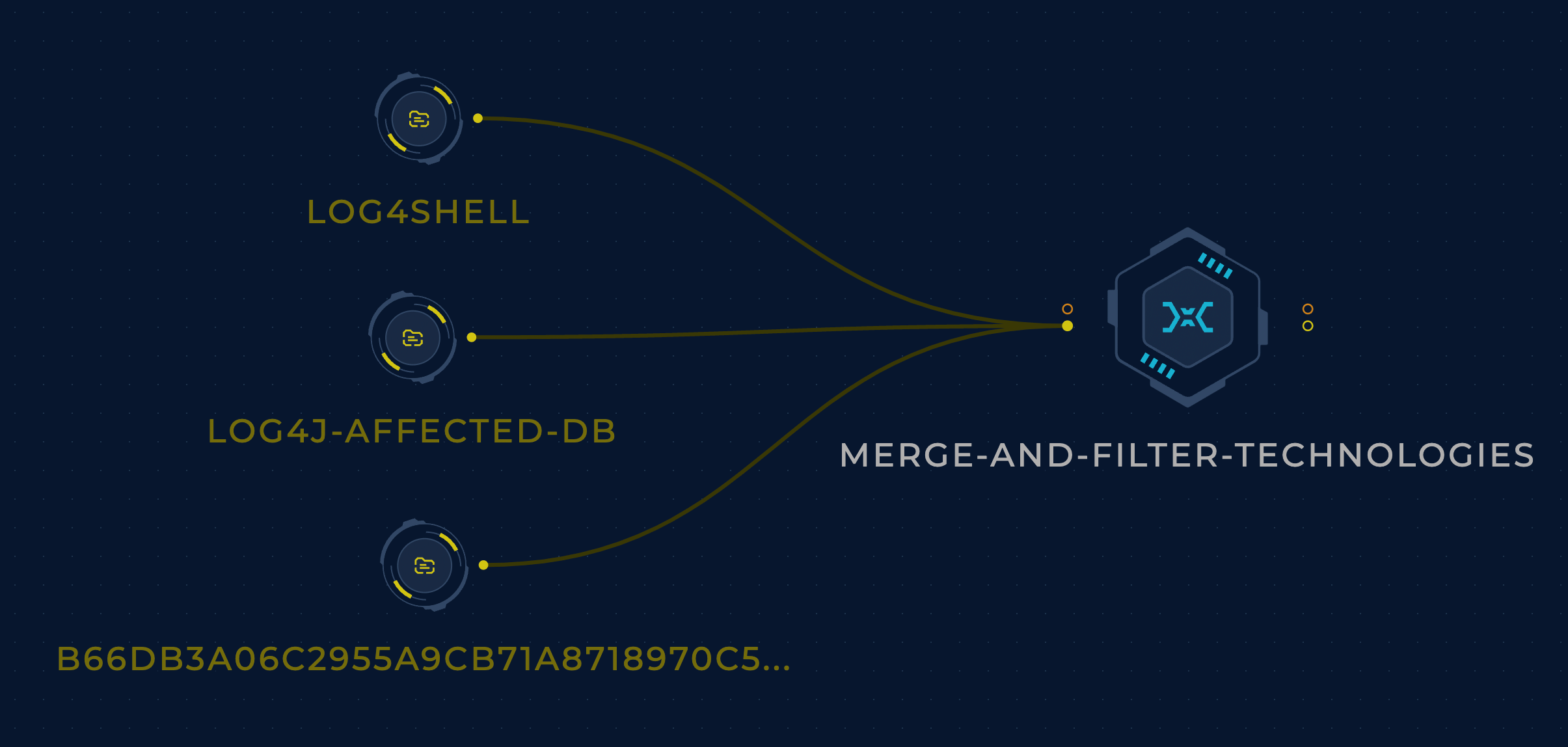 Screenshot of Log4j Worfklow on Trickest platform