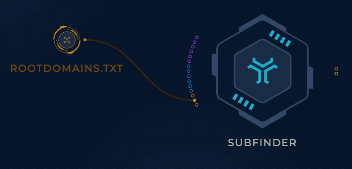 Connecting file node to SubFinder