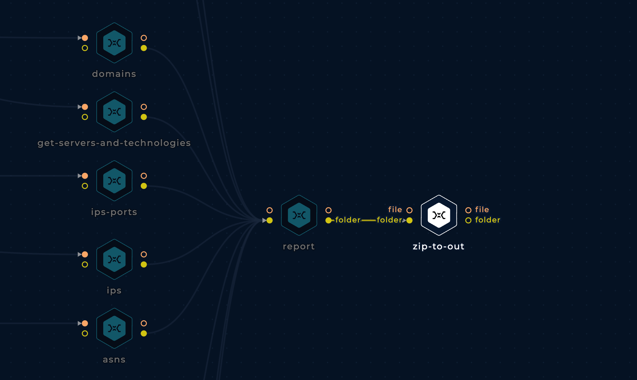 Threat Intelligence zip-to-out node on Trickest workflow run tab