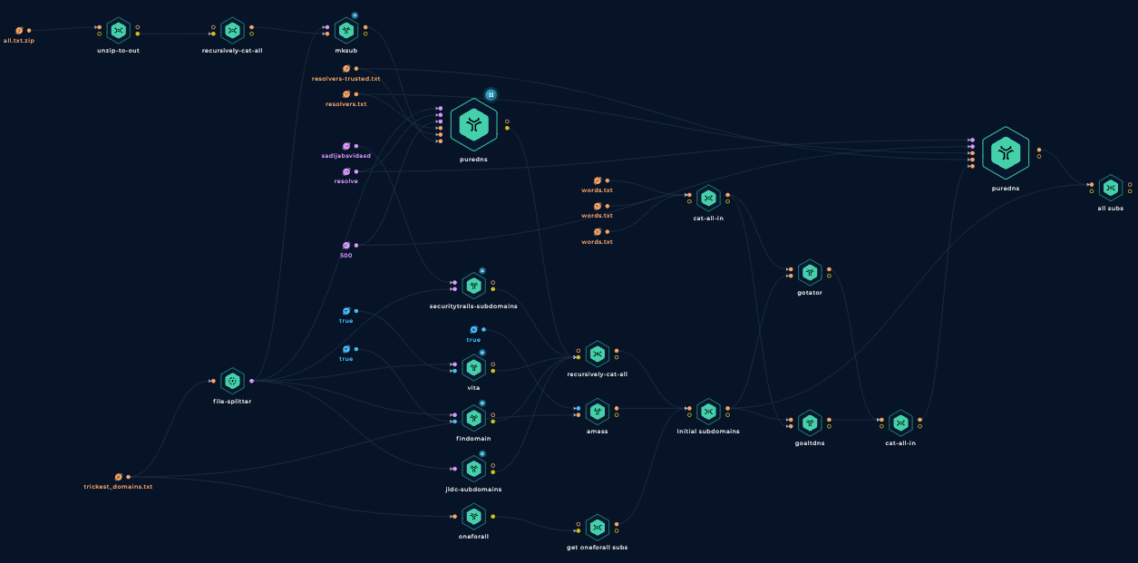 Permutations