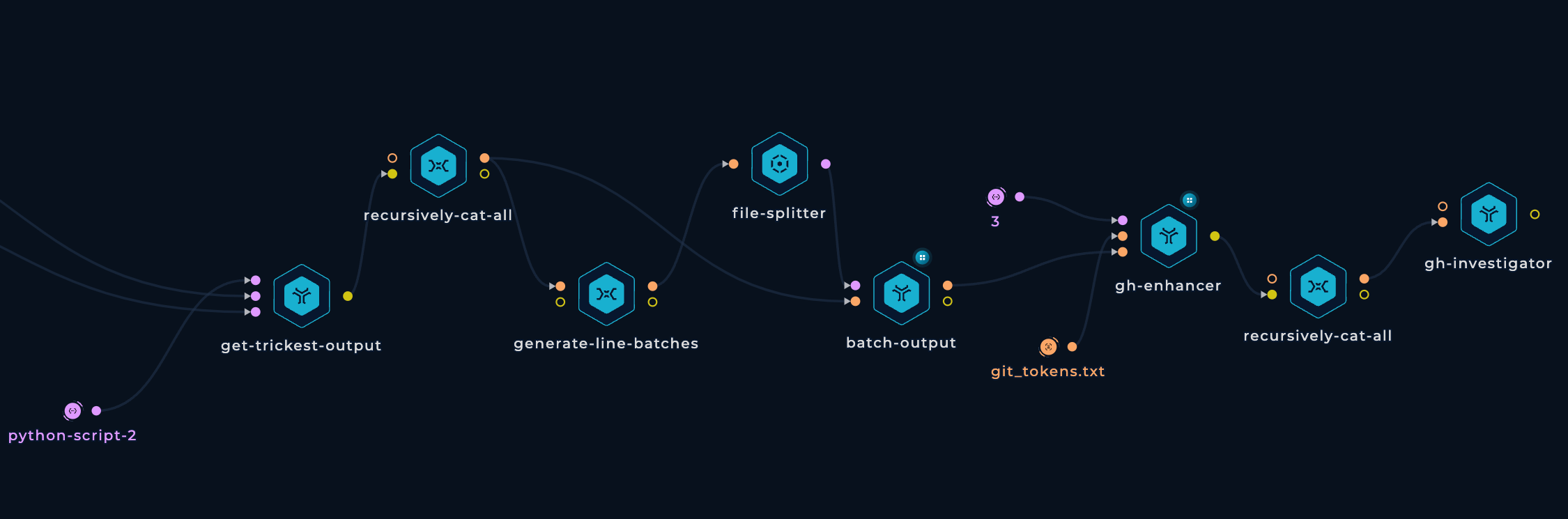 Enhance users workflow