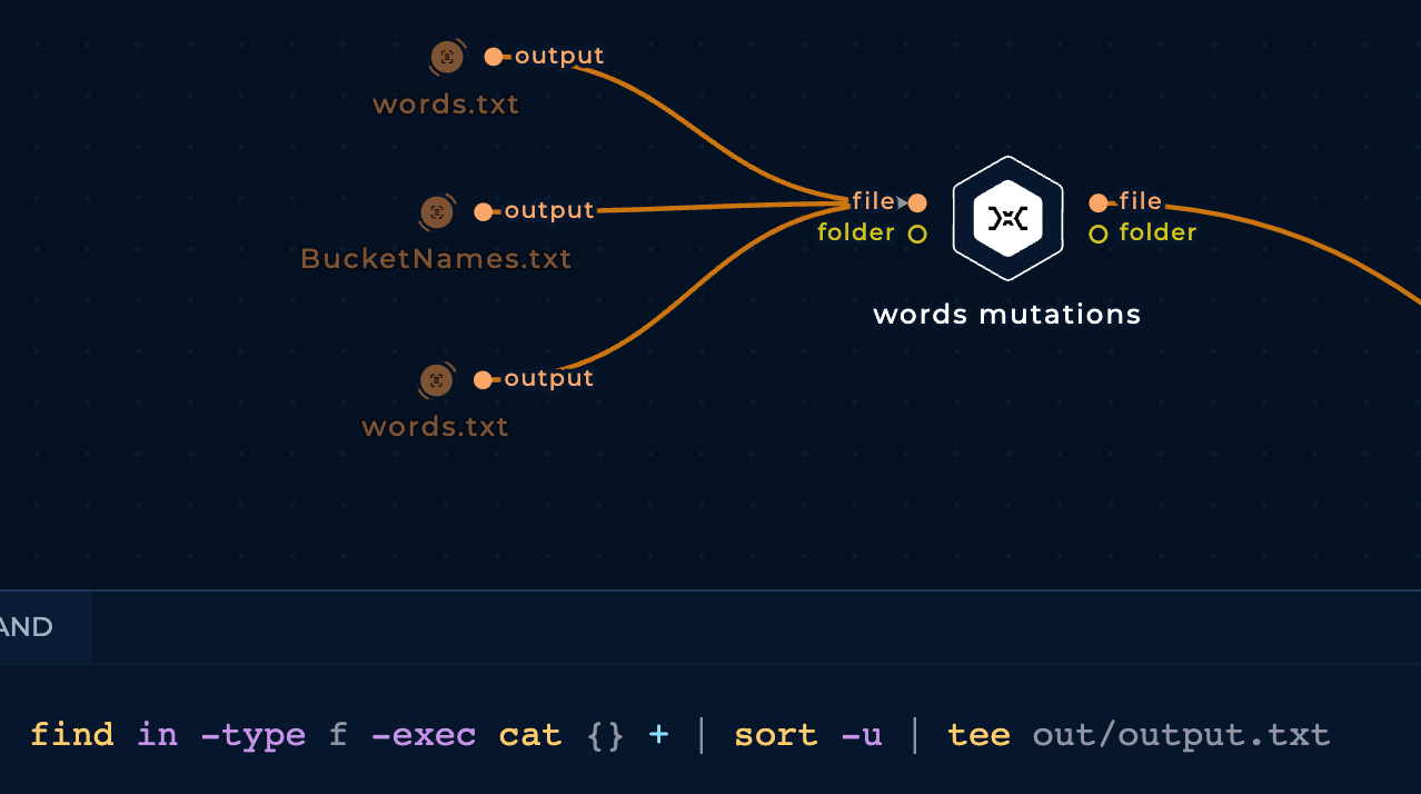 KEYWORDS FOR MUTATIONS