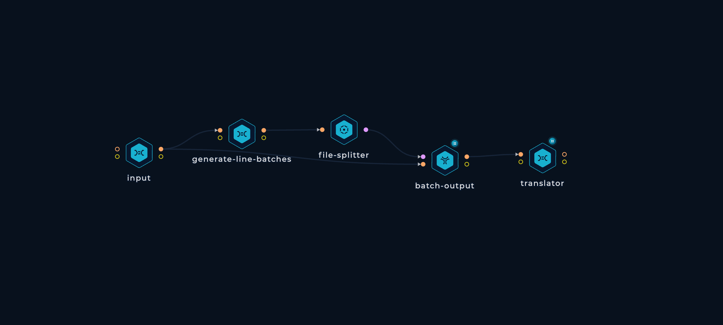 Trickest Workflow