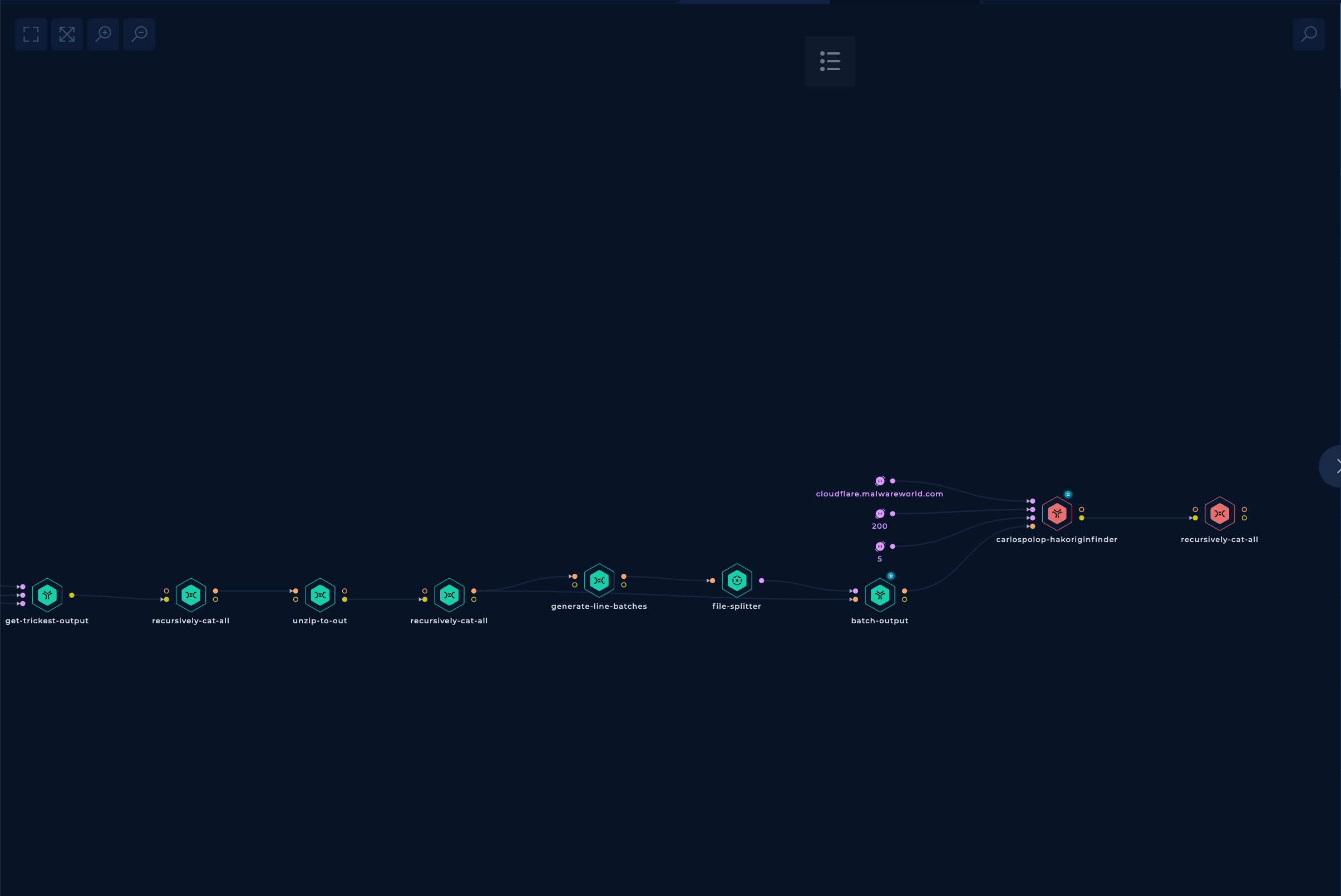 Run tab of the Check domain for cloudflare Trickest Workflow