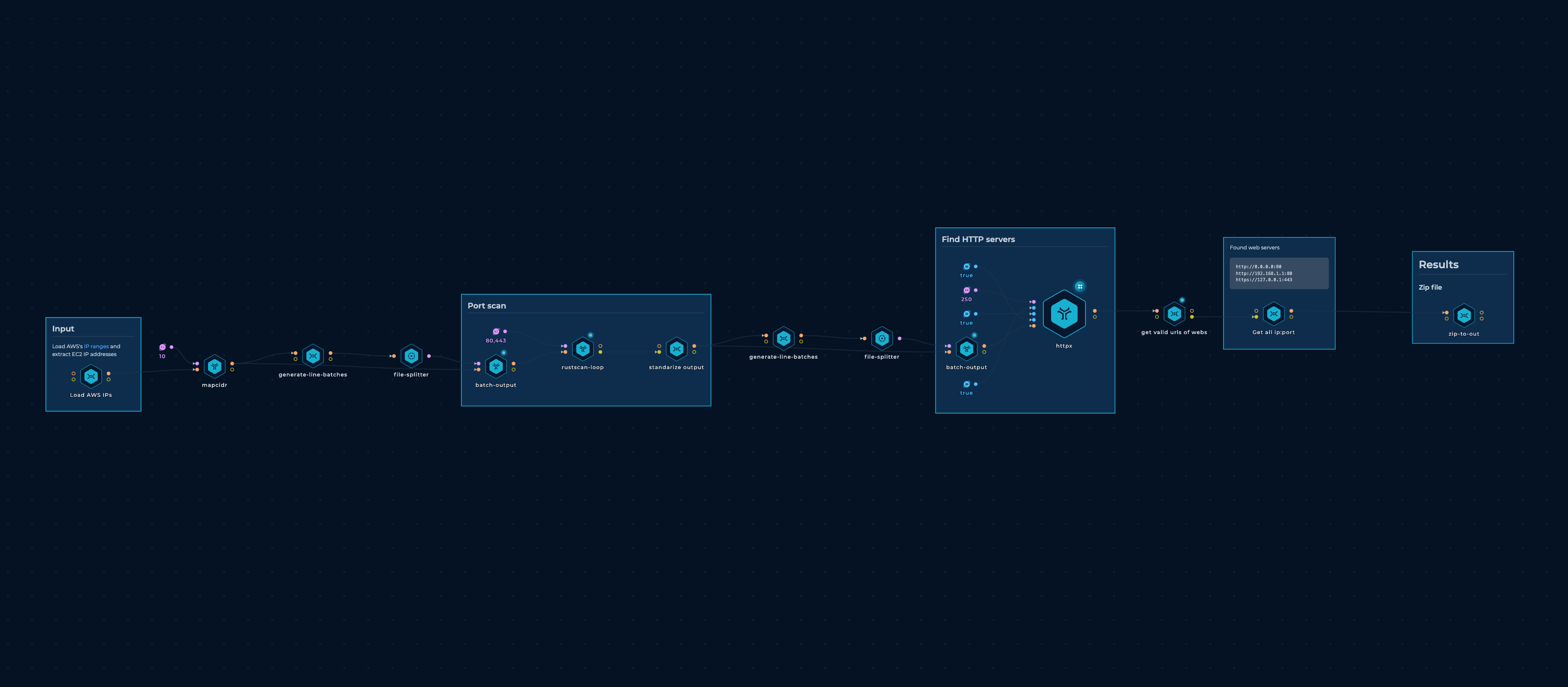 AWS SSRF WORKFLOW