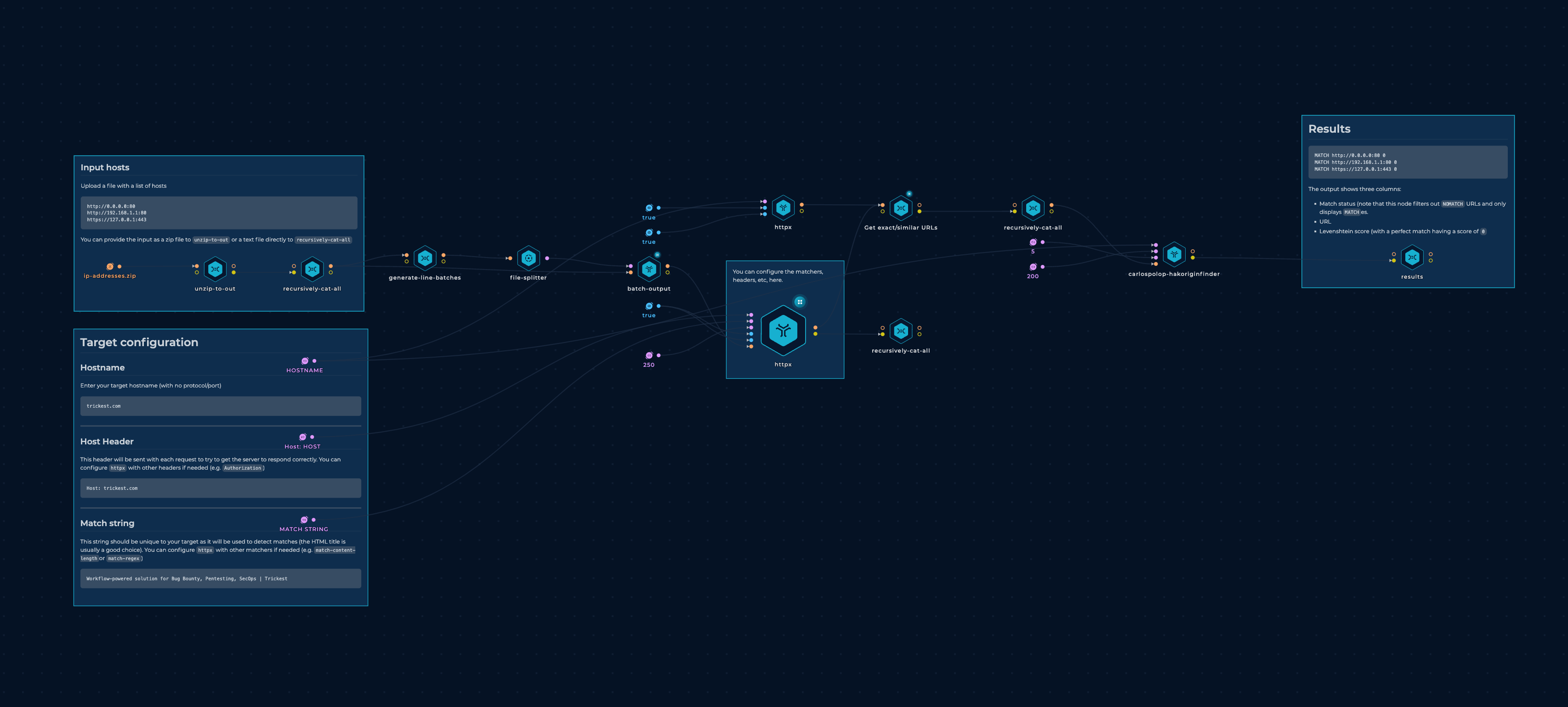 AWS SSRF WORKFLOW