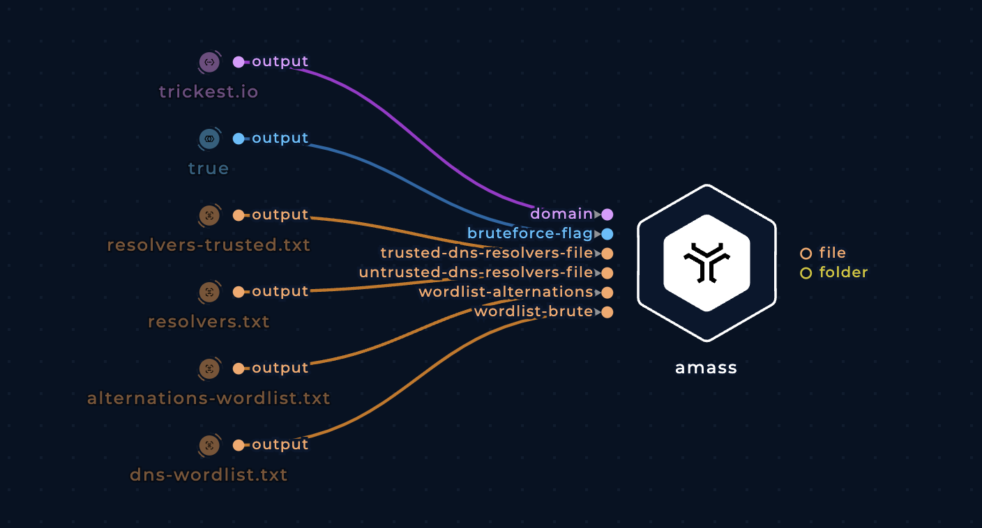 amass node with inputs in the workflow editor