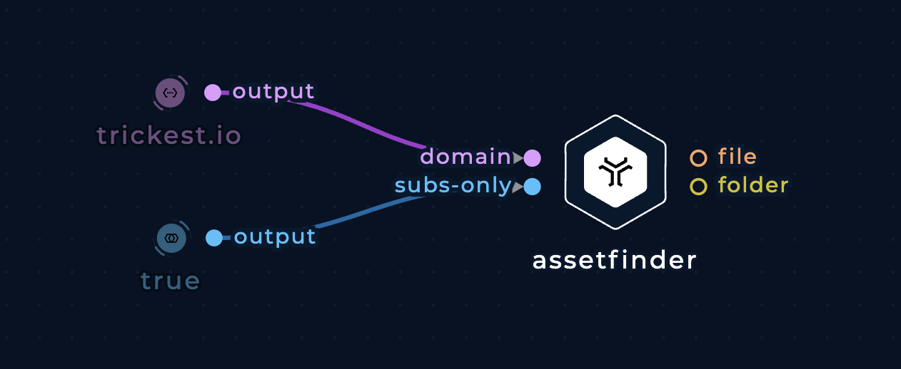 assetfinder node connected with domain input and boolean nodes in the workflow editor