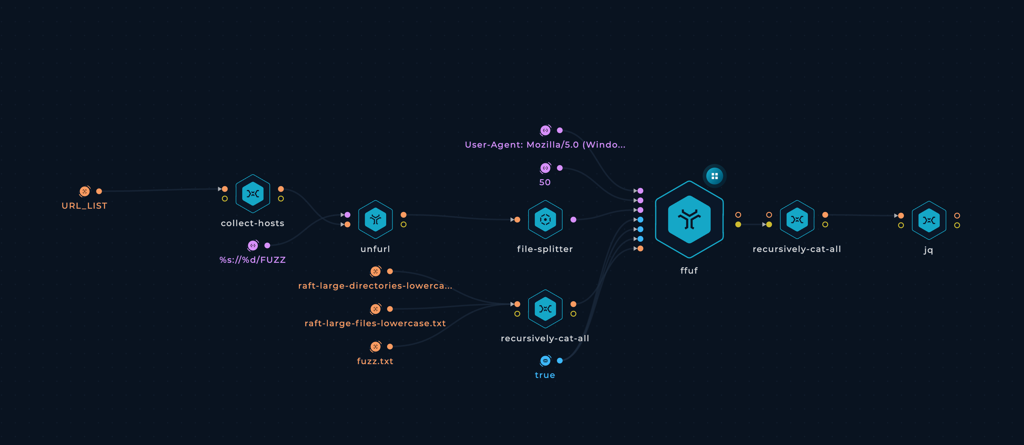 Brute-Force Files & Directories on a List of Hosts workflow