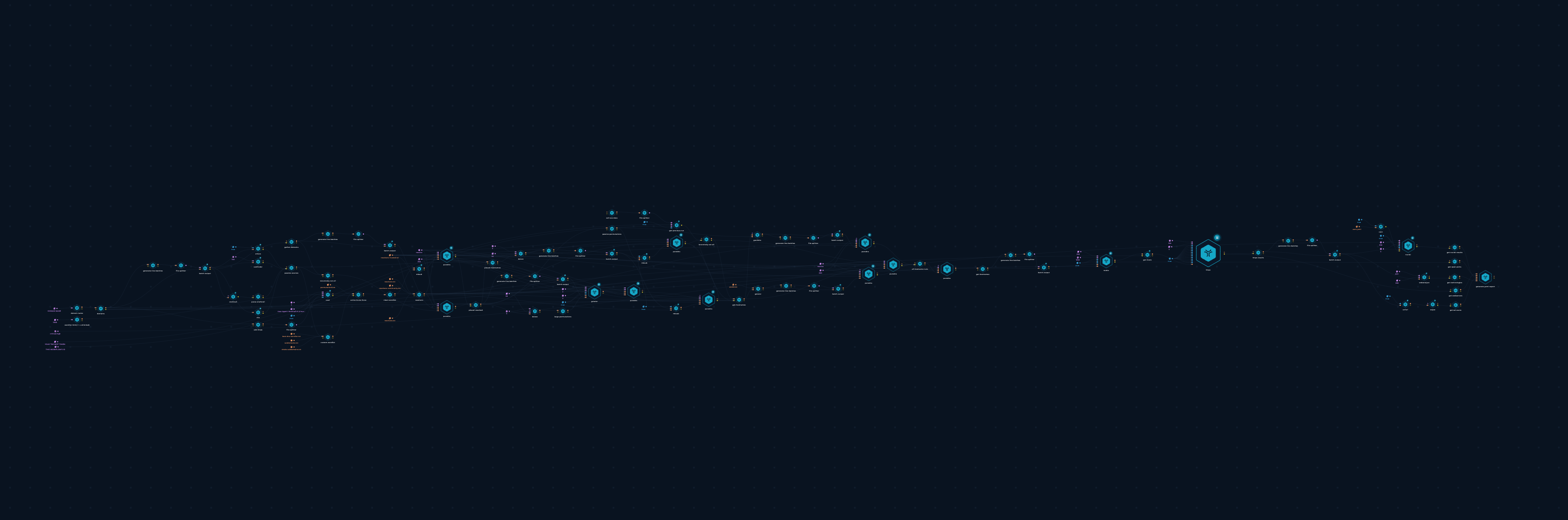 Asset Discovery and Vulnerability Scanning workflow displayed in the workflow editor