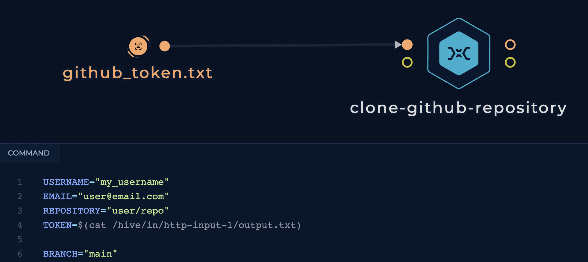 screenshot of clone-github-repository node connected with github_token.txt input node in the workflow editor