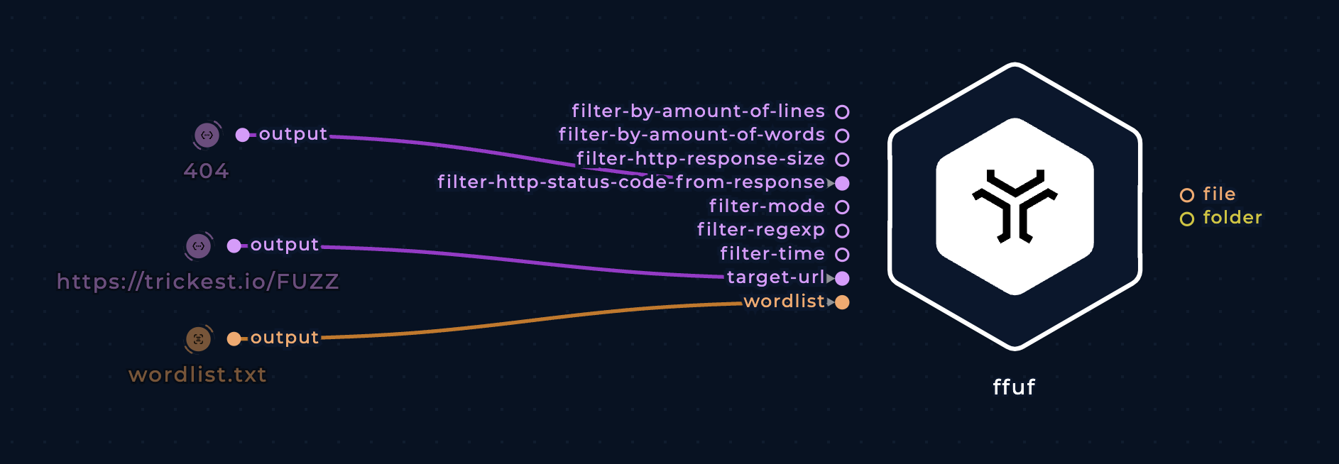 screenshot of the fuff node connected to three input nodes on the left side in the workflow editor