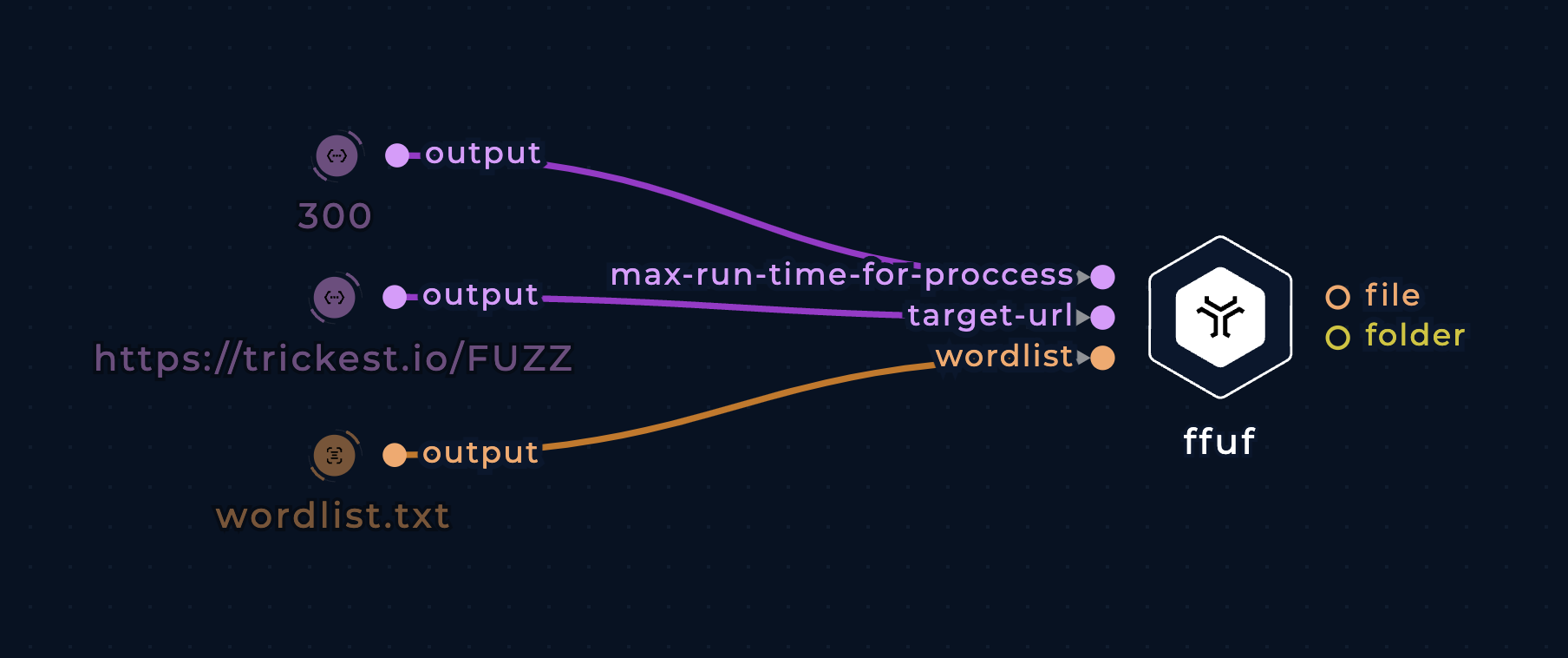 screenshot of the fuff node connected to three input nodes on the left side in the workflow editor