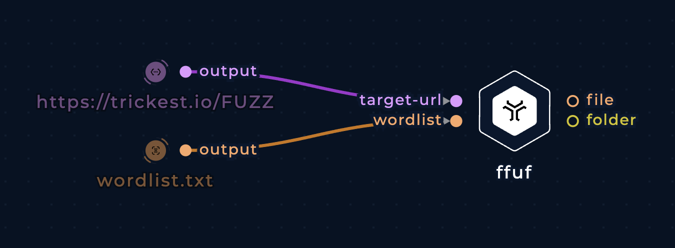 screenshot of the fuff node connected to two input nodes on the left side in the workflow editor