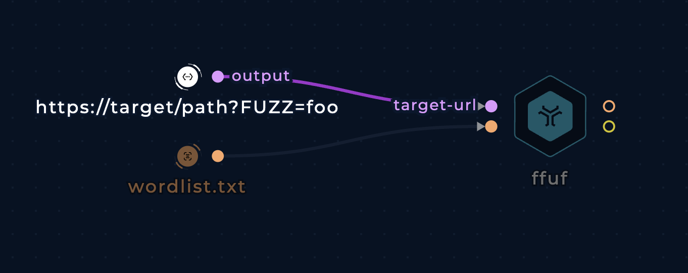 screenshot of the fuff node connected to two input nodes on the left side in the workflow editor