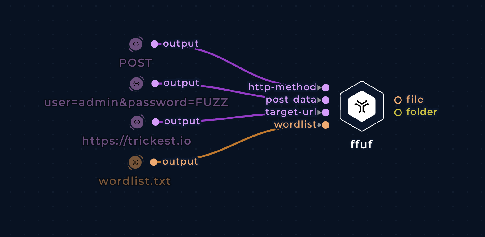 screenshot of the fuff node connected to four input nodes on the left side in the workflow editor