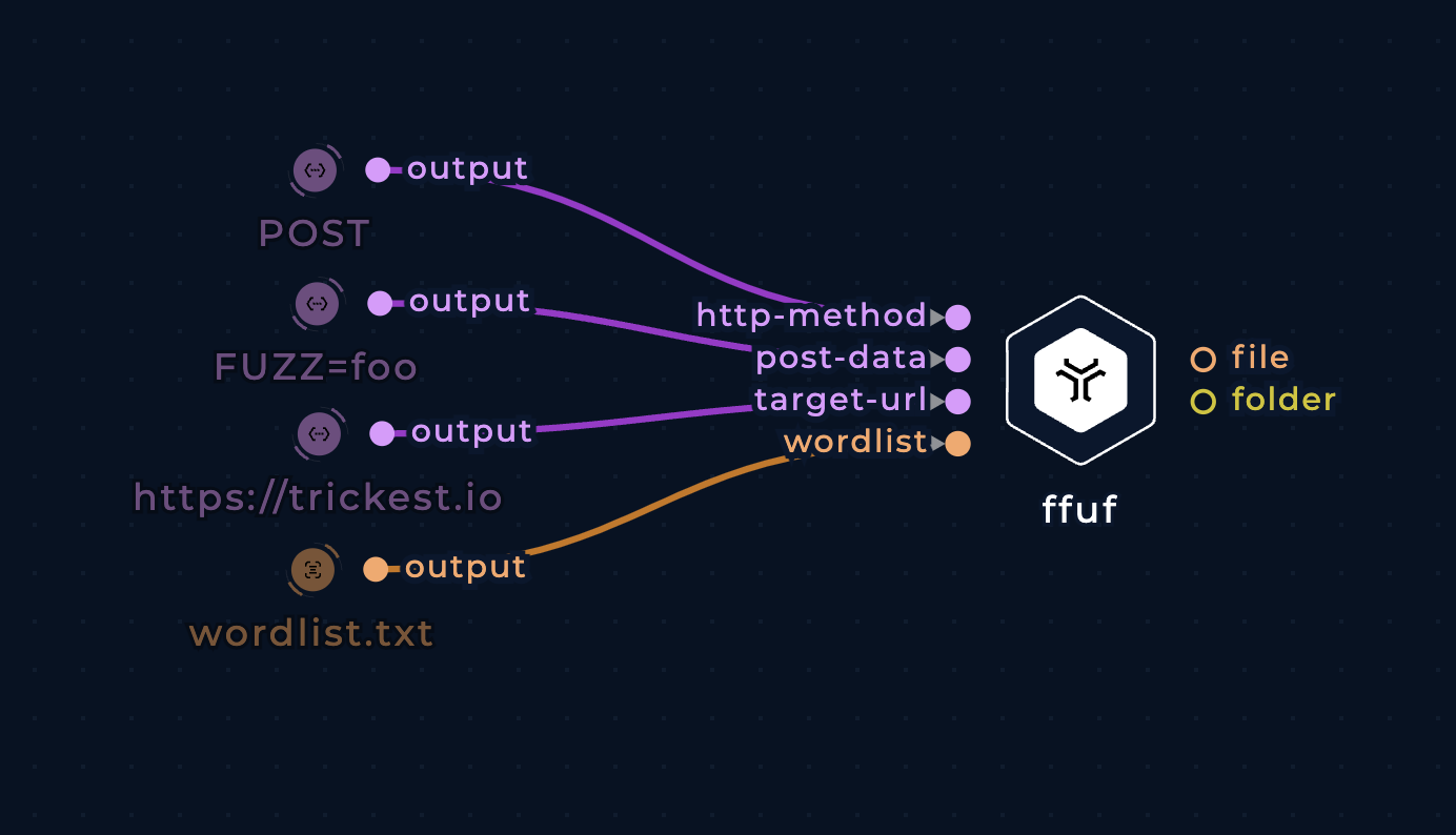 screenshot of the fuff node connected to four input nodes on the left side in the workflow editor