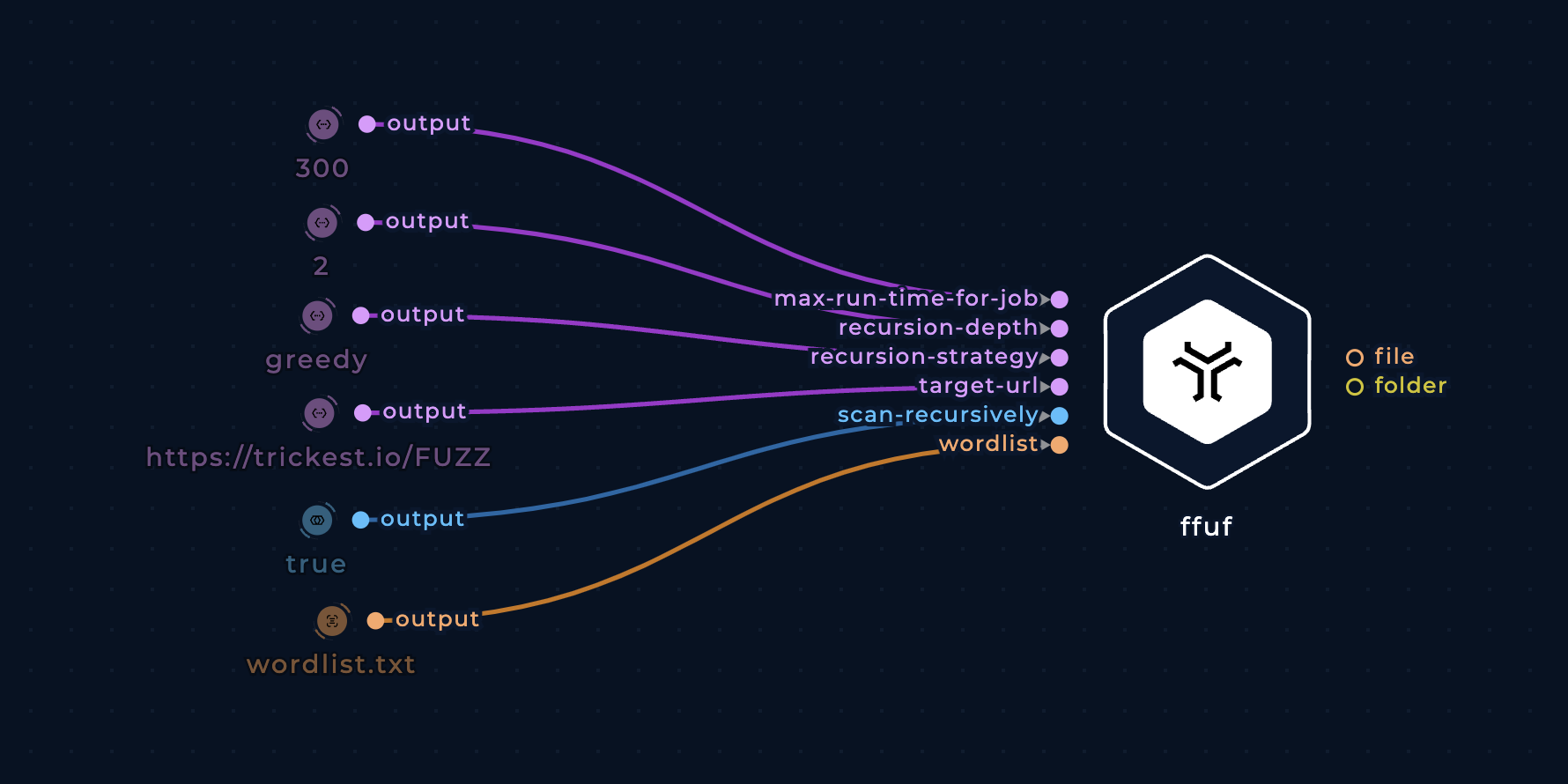 screenshot of the fuff node connected to six input nodes on the left side in the workflow editor