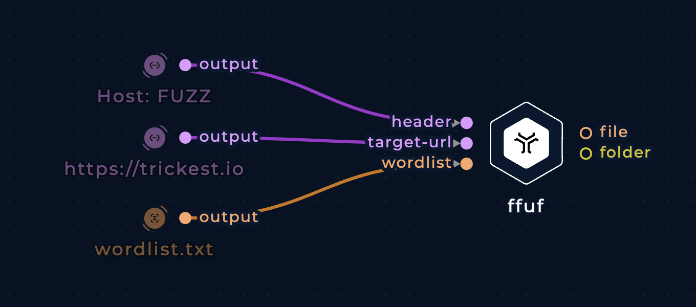 screenshot of the fuff node connected to three input nodes on the left side in the workflow editor