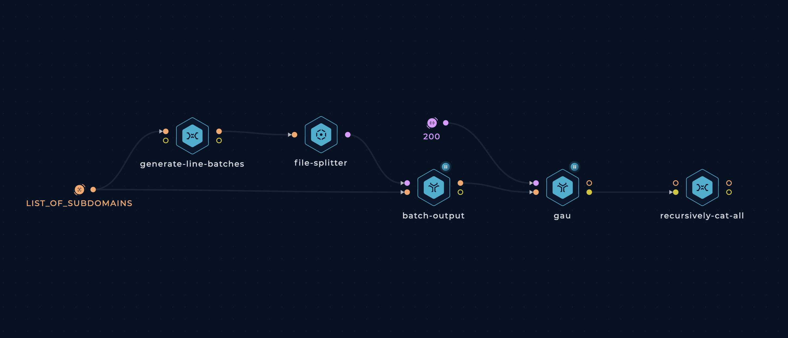 Get All Public Urls workflow