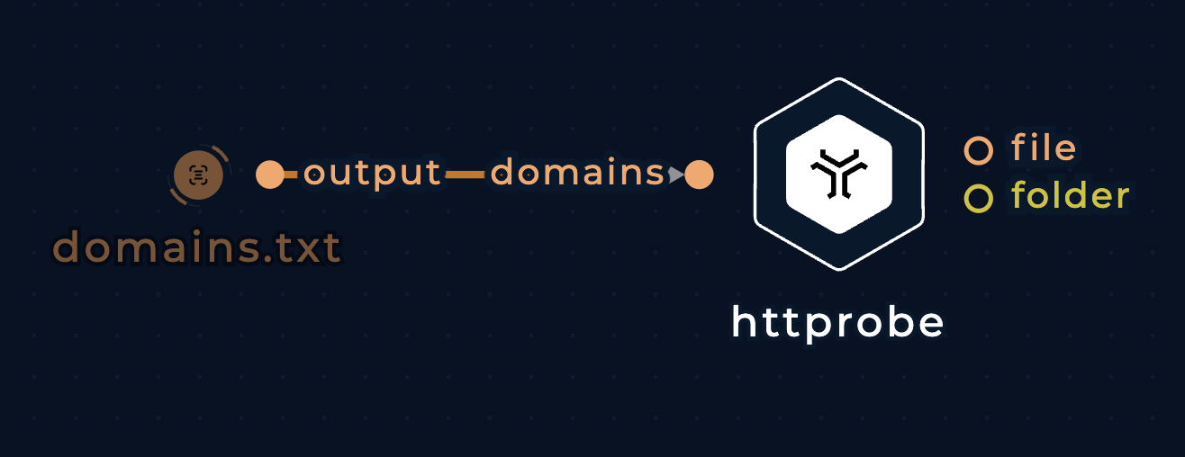 Screenshot of the httprobe node connected on the left side with file input node in the workflow editor