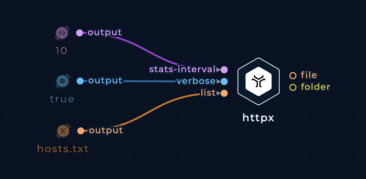 screenshot of the httpx node connected on the left side with three input nodes in the workflow editor