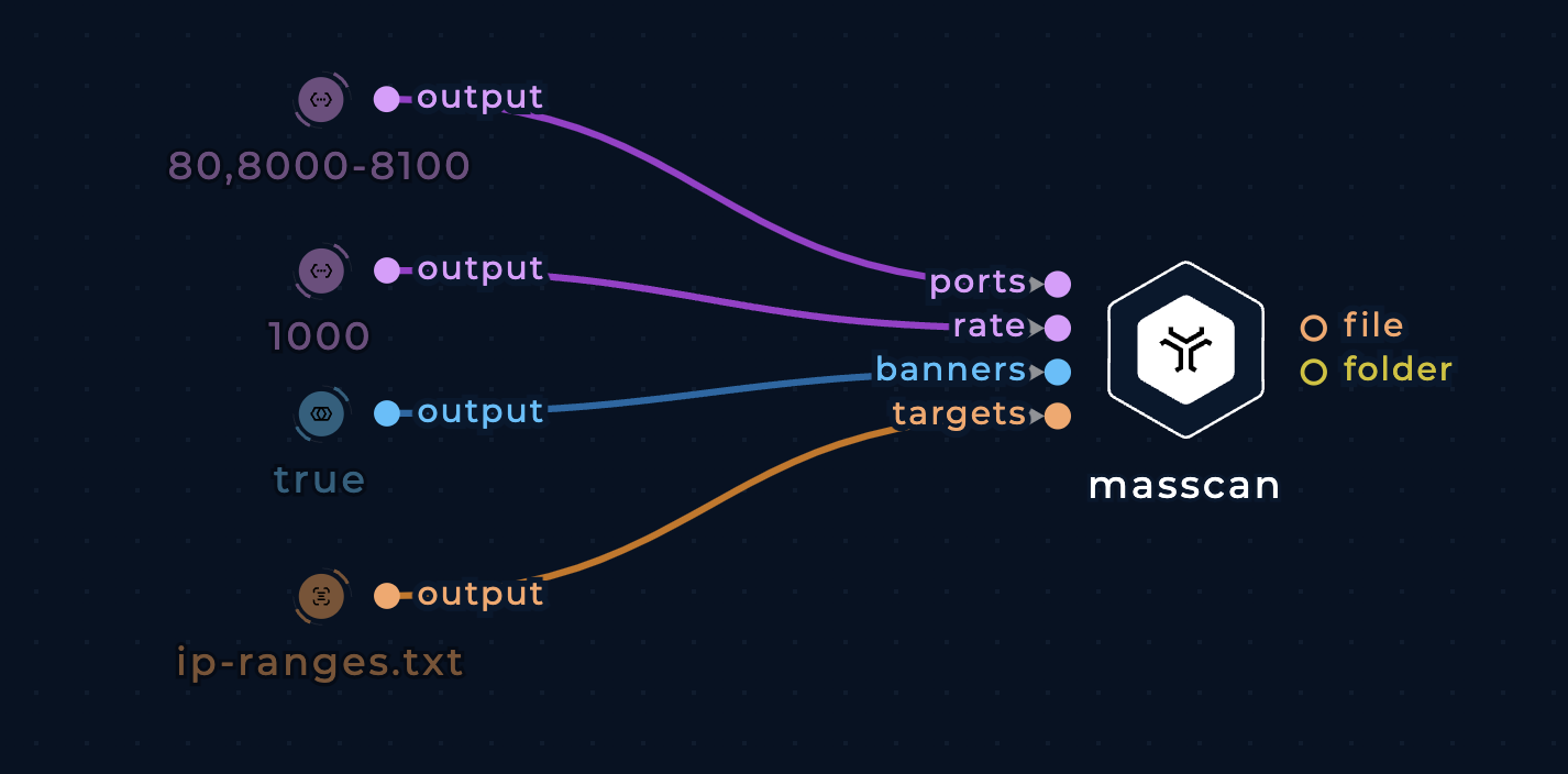 Screenshot of the masscan node connected to four input nodes on the left side in the workflow editor