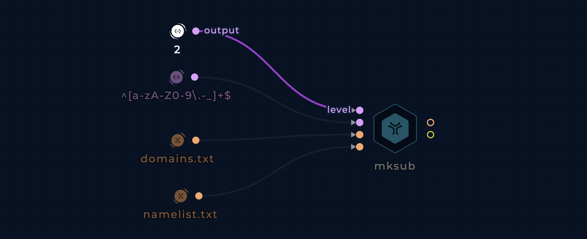 Screenshot of the mksub node connected to four input nodes on the left side in the workflow editor
