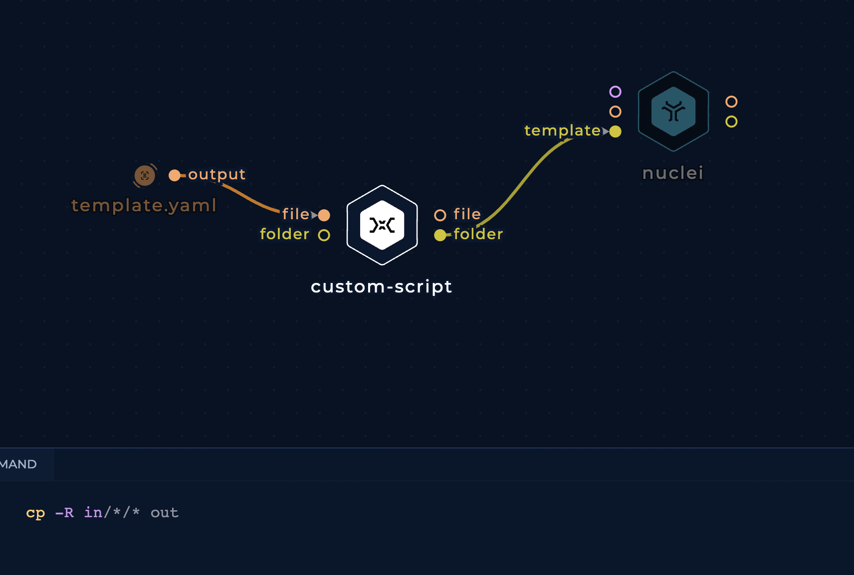 Screenshot of the nuclei node connected to the left side with the custom script node which is connected to the file type node in the workflow editor