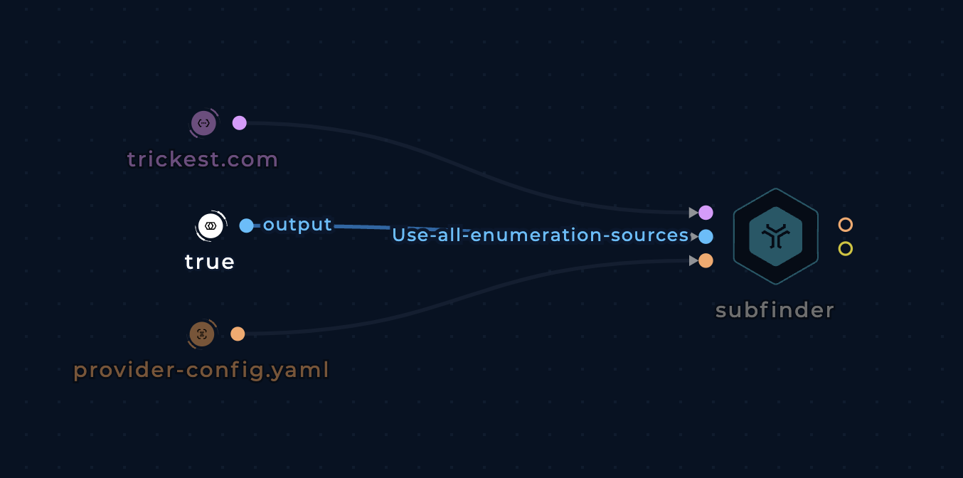 Screenshot of subfinder node connected to three input nodes on the left side in the workflow editor on Trickest