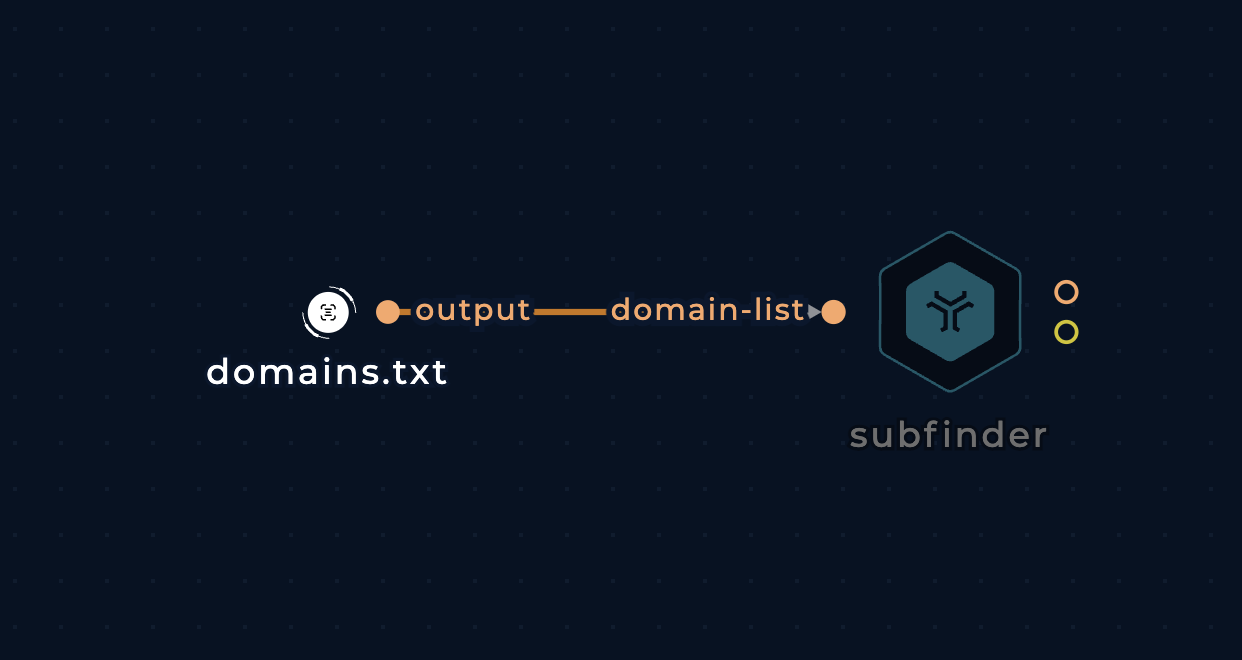 Screenshot of subfinder node connected to file input node on the left side in the workflow editor on Trickest