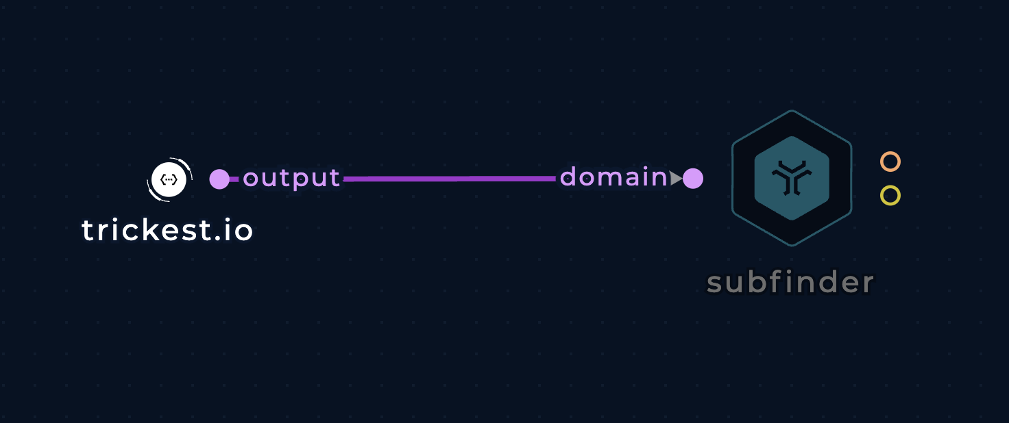 Screenshot of subfinder node connected to domain input node on the left side in the workflow editor on Trickest