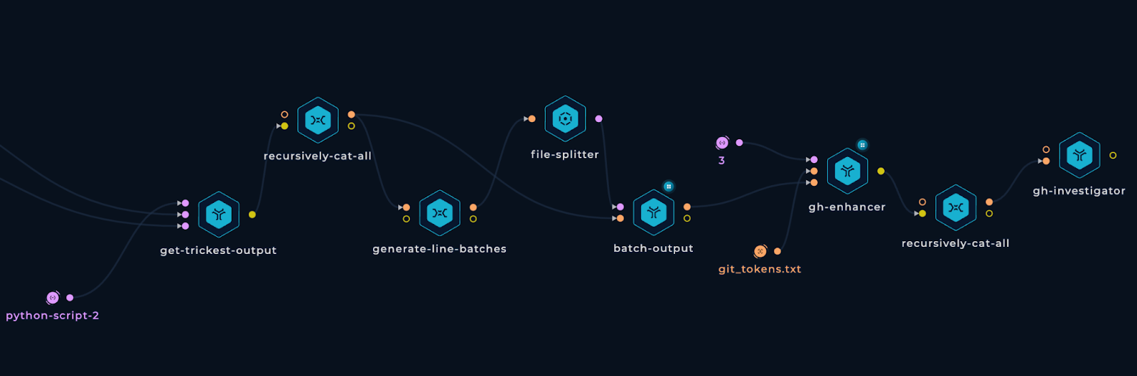 Workflow details about users